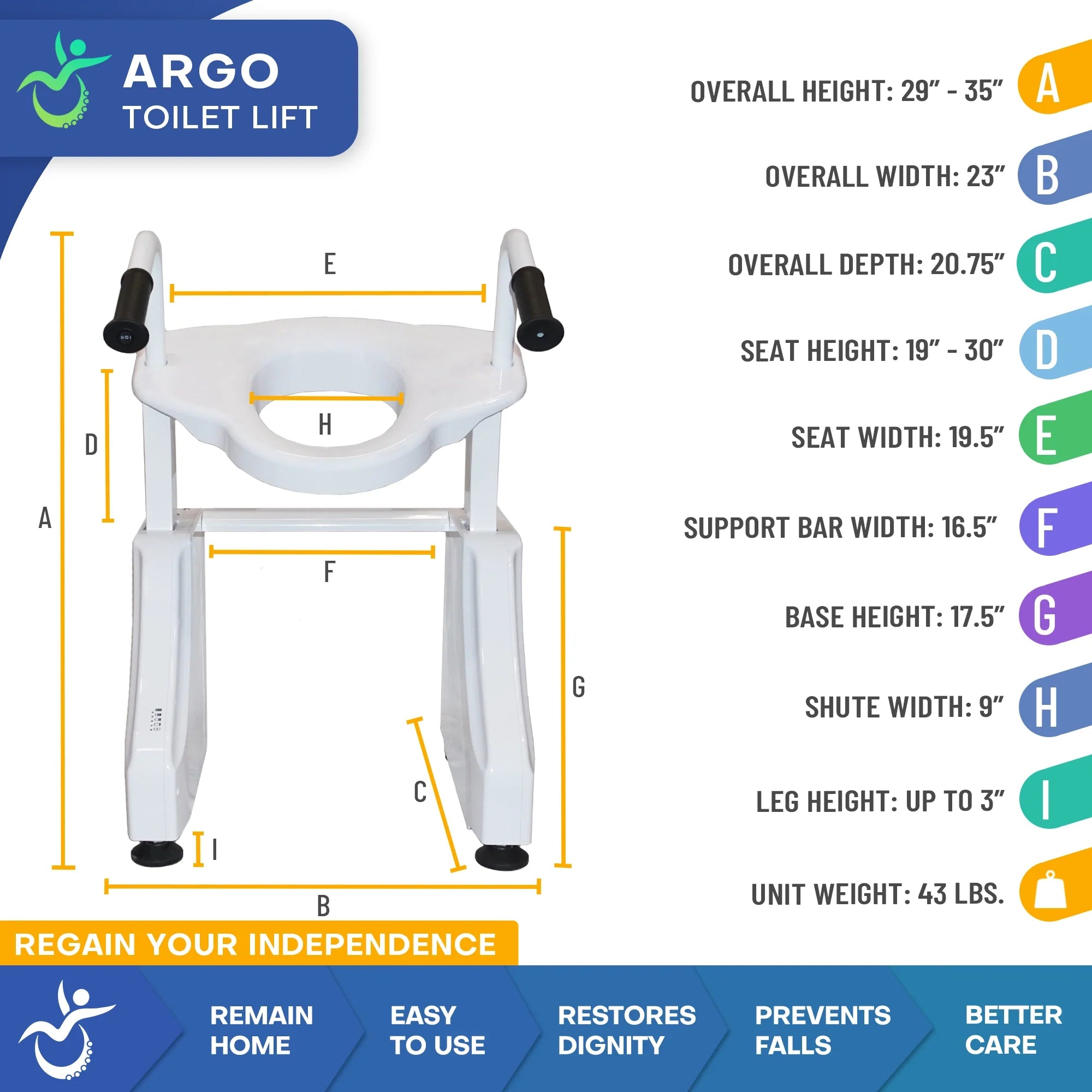 MobilePatientLift ArGo Electric Toilet Lift - MP-P03