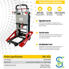 MobileStairLift Atlas Stair Climbing Wheelchair Lift - ATLS