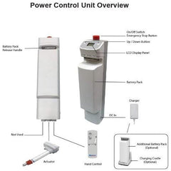 BestCare BestLift Full Body Electric Patient Lift PL400