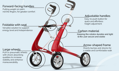 Journey byACRE Carbon Ultralight Rollator