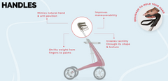 Journey byACRE Carbon Ultralight Rollator