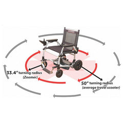 Journey Zoomer Power Wheelchair